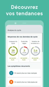 Analyse du cycle - @Clue - endoyellow