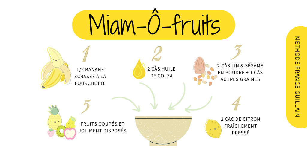 Endoyellow.com recette Miam-Ô-fruit F.. Guillain